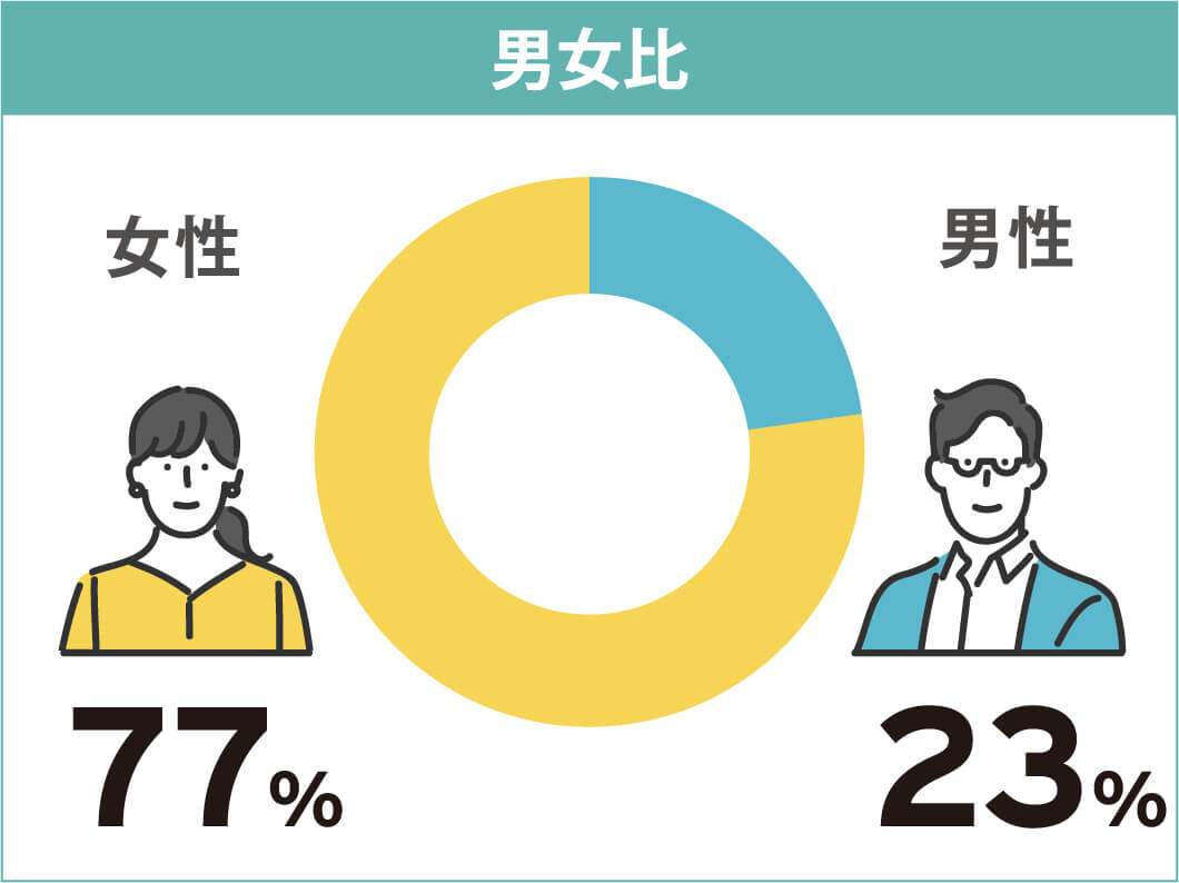 男女比