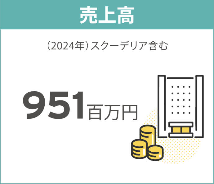 売上高