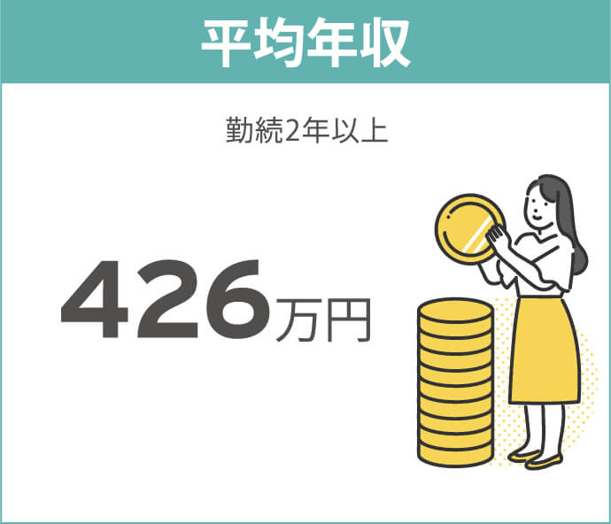 平均年収