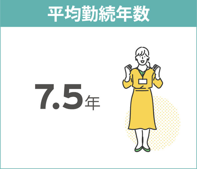 平均勤続年数